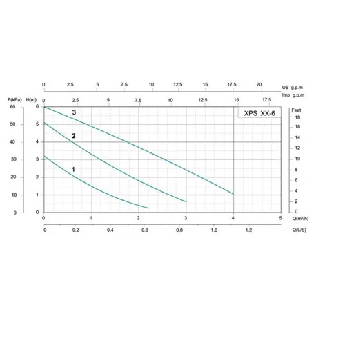 Насос циркуляционный SHIMGE XPS25-6-130А 25/6-130мм Q=3м+гайка 1+кабель со штепс. - PRORAB image-1