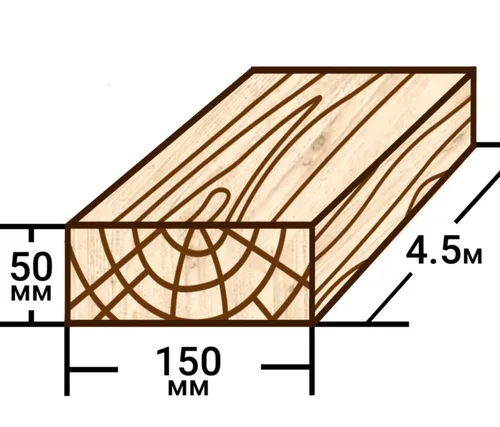 Доска обрезная 50*150 4,5м. - PRORAB image-1