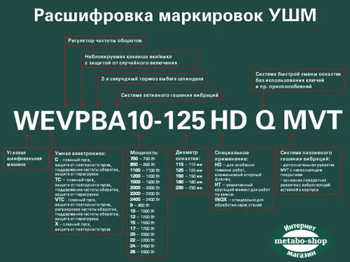 Угловая шлифмашина Metabo W 750-125 (750 Вт, 125 мм) (603605000) - PRORAB image-1