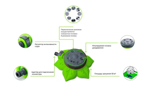 Ороситель "Подсолнечник" вращающийся 8 режимов пластиковый зеленый 8111 g - PRORAB image-1