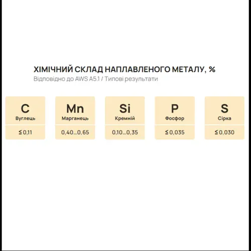 Електроди зварювальні PlasmaTec Monolith PRO (3 мм, 1 кг) (000765) - PRORAB image-1