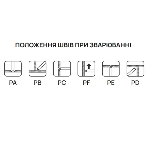 Електроди зварювальні PlasmaTec Monolith PRO (3 мм, 1 кг) (000765) - PRORAB image-2