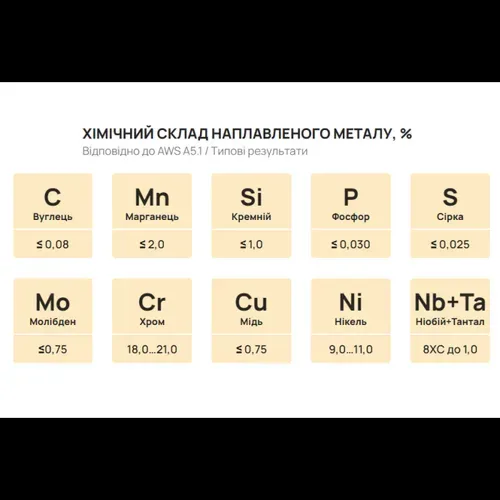 Електроди PlasmaTec Monolith Special  ЦЛ-11 (4 мм, 1 кг, нержавійка) (092566) - PRORAB image-1