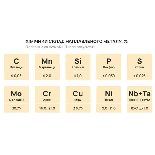 Електроди PlasmaTec Monolith Special ЦЛ-11 (3 мм, 1 кг) (092567) - PRORAB image-1