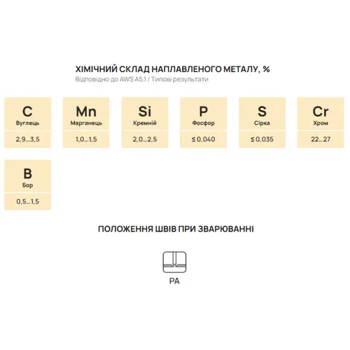 Електроди наплавочні PlasmaTec Monolith Т-590 (4 мм, 1 кг) (092570) - PRORAB image-1