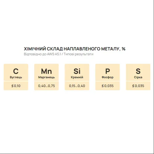 Електроди PlasmaTec АНО-4 АРС (3 мм, 2.5 кг) (092828) - PRORAB image-1