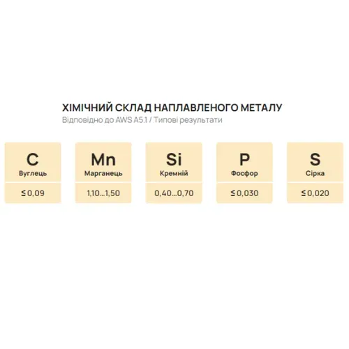 Електроди PlasmaTec УОНІ-13/55 Плазма (3 мм, 2.5 кг) (092831) - PRORAB image-1