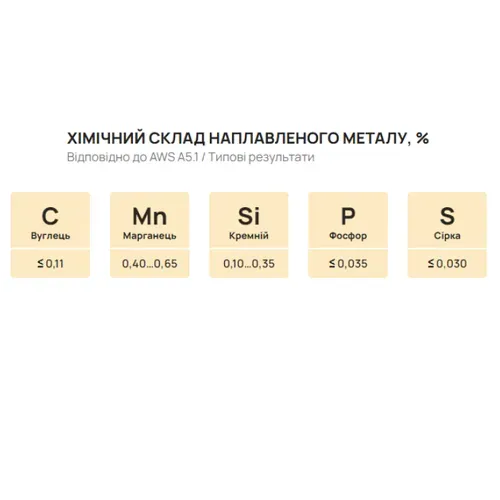 Електроди PlasmaTec Continent АНО-36 (3 мм, 1 кг) (095657) - PRORAB image-1