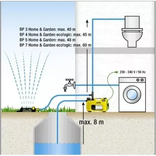 Садовий насос Karcher BP 5 Home&Garden (1000 Вт, 6000 л/год) (1.645-355.0) - PRORAB image-5