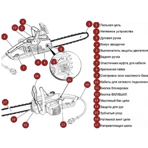 Пила ланцюгова електрична AL-KO EKS 2000/35 (2 кВт, 350 мм) (112807) - PRORAB image-7