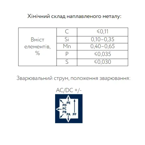 Електроди PATON АНО-36 ELITE (3 мм, 2.5 кг) (2011302501) - PRORAB image-1