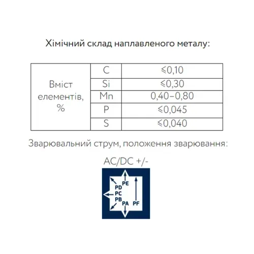 Електроди PATON АНО-21 ЕLІТE (3 мм, 1 кг) (2021301001) - PRORAB image-1