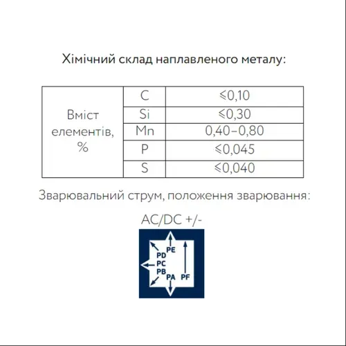 Електроди PATON АНО-21 Elite (3 мм, 5 кг) (2021305001) - PRORAB image-1