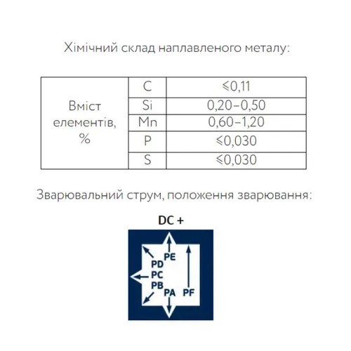 Електрод PATON УОНІ 13/55 CLASSIC (3 мм, 5 кг) (2052305001) - PRORAB image-1