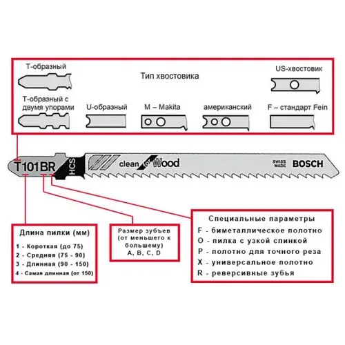 Пильне полотно по дереву Bosch T101B HCS (100 мм) (2608637876) - PRORAB image-1