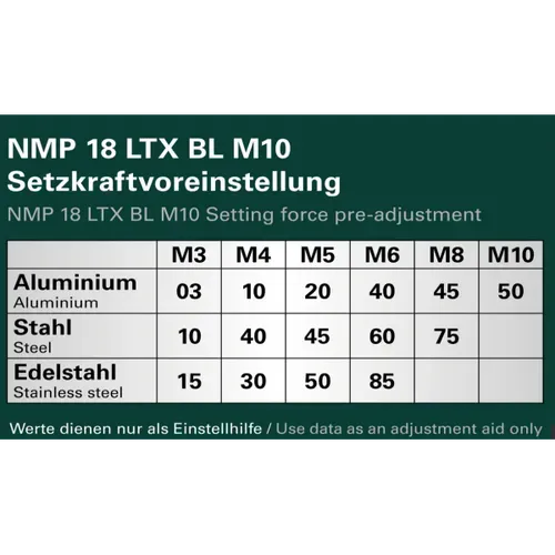 Акумуляторний заклепувальний пістолет Metabo NMP 18 LTX BL M10 (18 В, без АКБ, 15 кН) (601788840) - PRORAB image-5