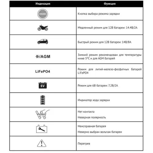 Інверторний зарядний пристрій Hyundai HY 810 (12 В, 8 А) - PRORAB image-1