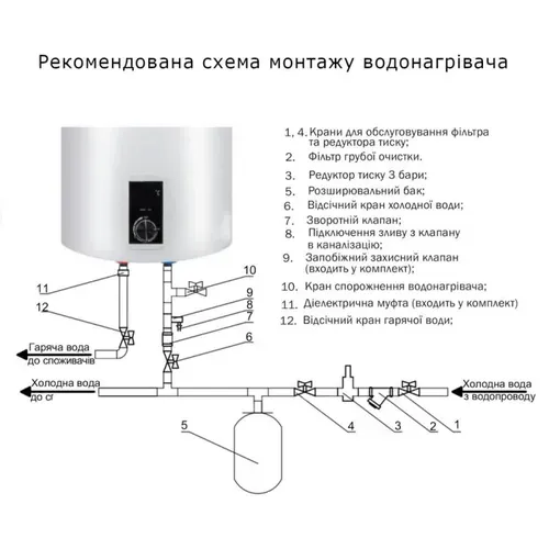 Водонагреватель Thermo Alliance Slim 50 л, сухой ТЭН 2х(0,8+1,2) кВт (D50V20J(D)1-K) - PRORAB image-3