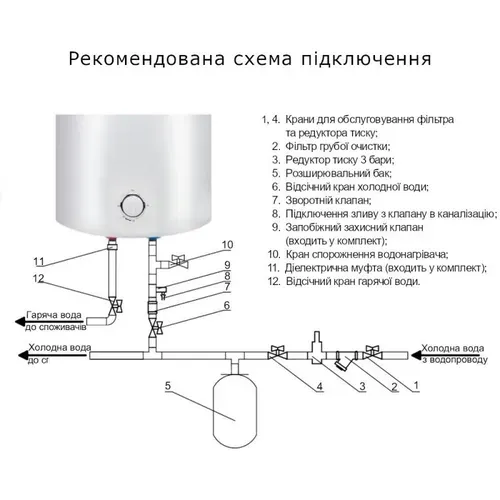 Водонагреватель Thermo Alliance Slim 50 л, мокрый ТЭН 1,5 кВт (D50V15Q1) - PRORAB image-3