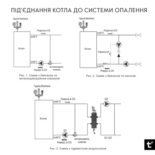 Котел твердотопливный стальной Thermo Alliance Magnum V 4.0 SF 12 - PRORAB image-5