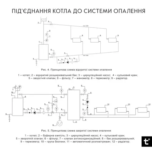 Котел твердотопливный стальной Thermo Alliance Magnum V 4.0 SSF 12 с конфоркой (3 мм) - PRORAB image-6
