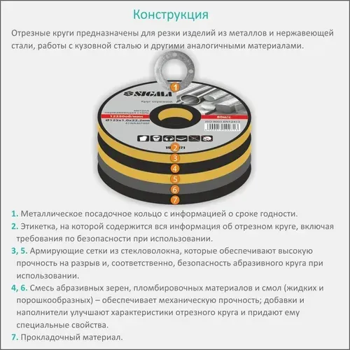 Круг отрезной по металлу и нержавеющей стали Ø115×1.0×22.2мм, 13300об/мин SIGMA (1940001) - PRORAB image-4