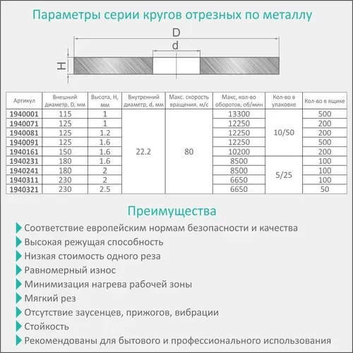 Круг отрезной по металлу и нержавеющей стали Ø230×2.5×22.2мм, 6650об/мин SIGMA (1940321) - PRORAB image-2