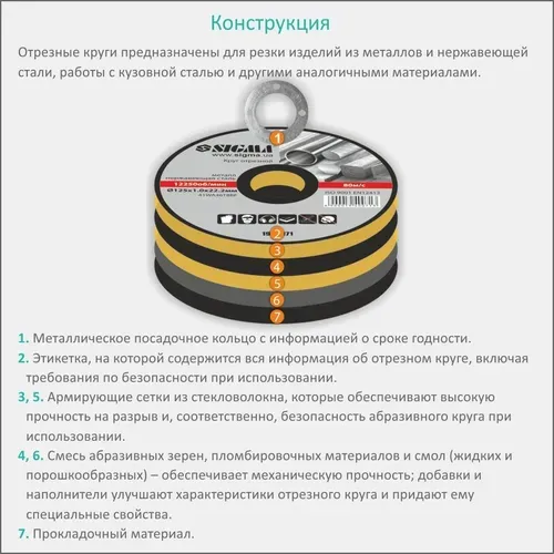 Круг отрезной по металлу и нержавеющей стали Ø230×2.5×22.2мм, 6650об/мин SIGMA (1940321) - PRORAB image-4