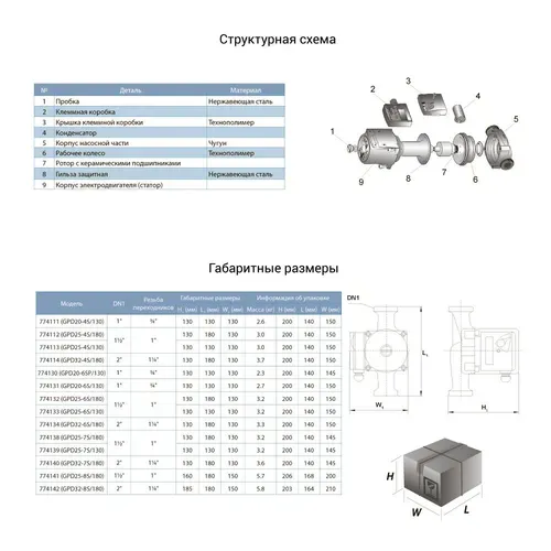 Насос циркуляционный 65Вт Hmax 4м Qmax 63л/мин Ø1½" 130мм+гайки Ø1" AQUATICA (774113) - PRORAB image-1