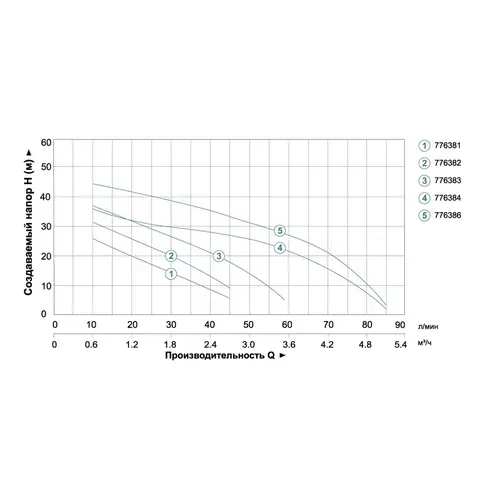 Станция 0.6кВт Hmax 45м Qmax 45л/мин (самовсасывающий насос) 24л AquaticaLEO AJm60A3/UA (775383/24) - PRORAB image-2