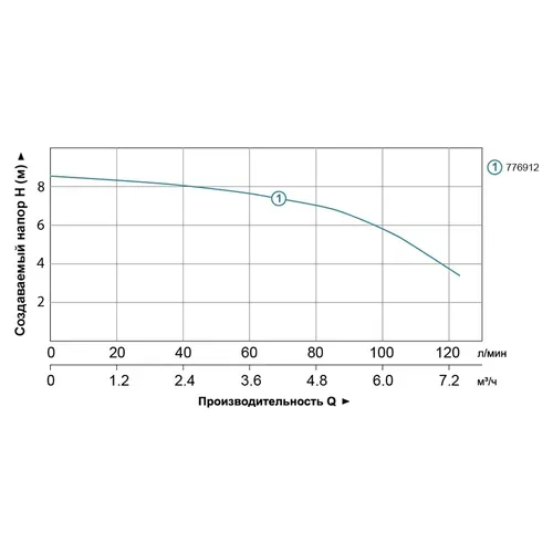 Станция канализационная 0.6кВт Hmax 8.5м Qmax 110л/мин LEO 3.0 WC-600A (776912) - PRORAB image-3