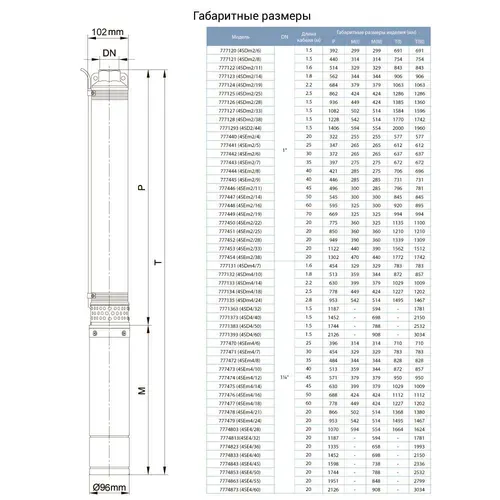 Насос центробежный скважинный 1.5кВт H 197(158)м Q 55(33)л/мин Ø102мм AQUATICA (DONGYIN) 4SDm2/28 (777126) - PRORAB image-1