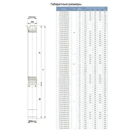 Насос центробежный 380В 4.0кВт H 136(95)м Q 240(165)л/мин Ø102мм (из 3х ЧАСТЕЙ) AQUATICA (DONGYIN) 4SD10/22 (7771663) - PRORAB image-1