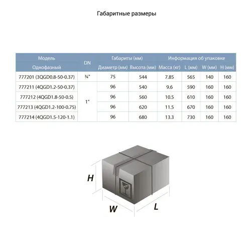 Насос шнековый скважинный 0.75кВт H 170(107)м Q 35(20)л/мин Ø96мм (нерж) AQUATICA (DONGYIN) 4QGD1.2-100-0.75 (777213) - PRORAB image-1