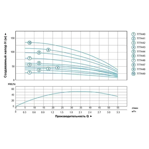 Насос центробежный скважинный 0.37кВт H 56(48)м Q 55(30)л/мин Ø102мм (кабель 40м) AQUATICA (DONGYIN) 4SEm2/8 (777444) - PRORAB image-2