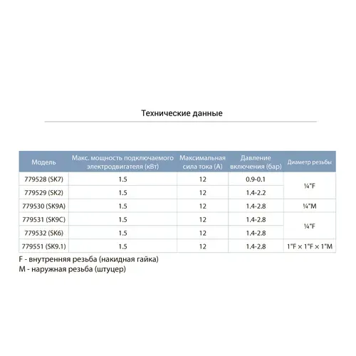 Реле сухого хода вспомогательное 0.9-0.1 бар (гайка) AQUATICA (779528) - PRORAB image-1