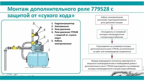 Реле сухого хода вспомогательное 0.9-0.1 бар (гайка) AQUATICA (779528) - PRORAB image-5