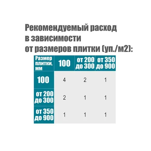 Хрестик дистанційний (багаторазовий) для плитки 1.5мм 100шт SIGMA (8241211) - PRORAB image-2
