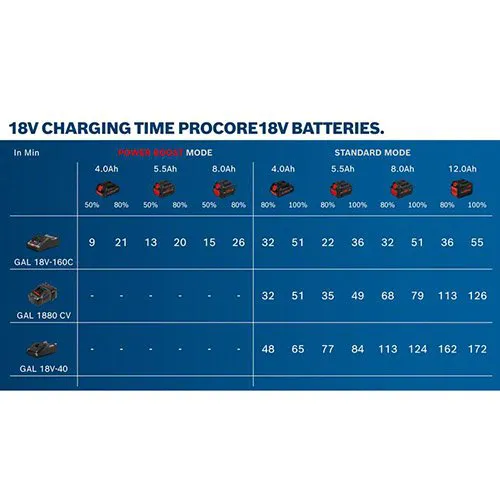 Аккумулятор ProCore 18,0V/8,0А Li-Ion, Bosch - PRORAB image-1